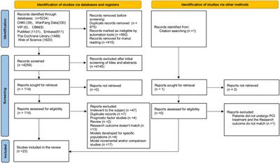 Prediction models for major adverse cardiovascular events after percutaneous coronary intervention: a systematic review